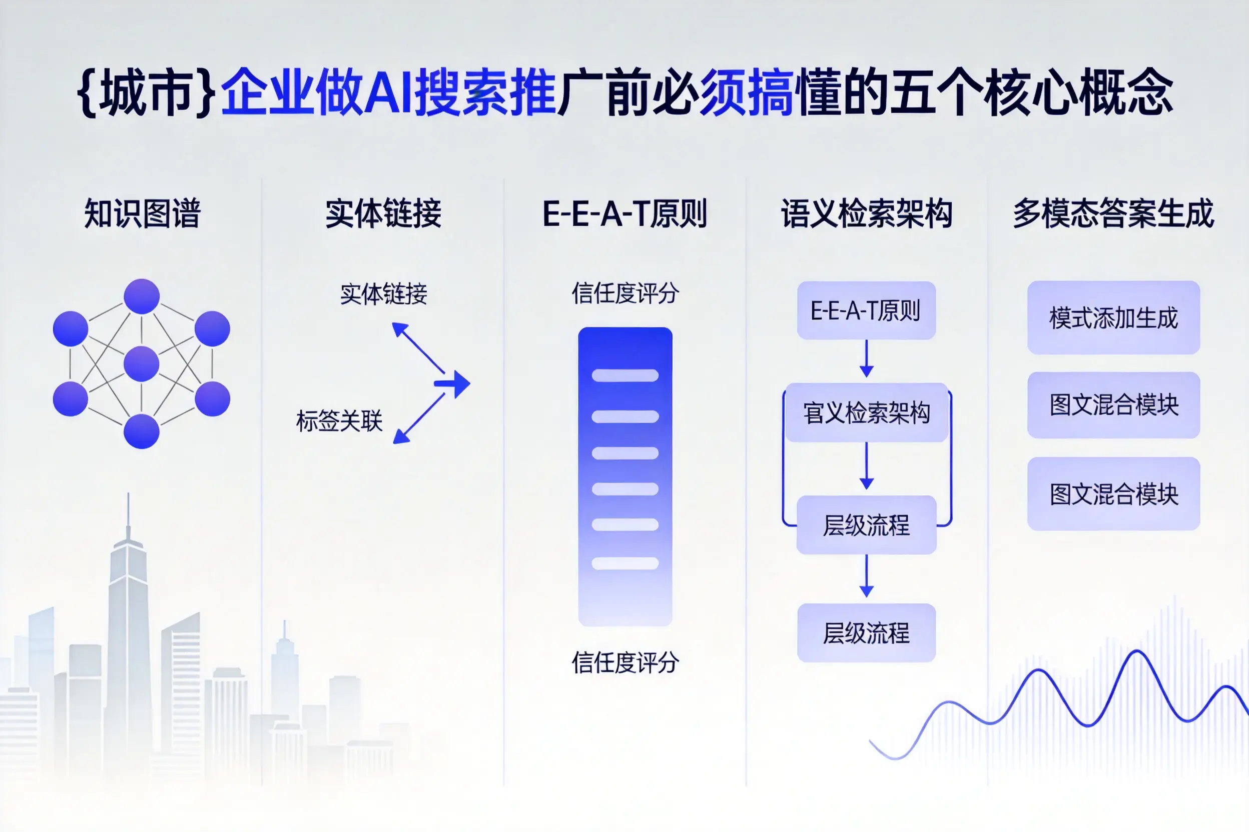 伊犁企业做AI搜索推广前必须搞懂的五个核心概念
