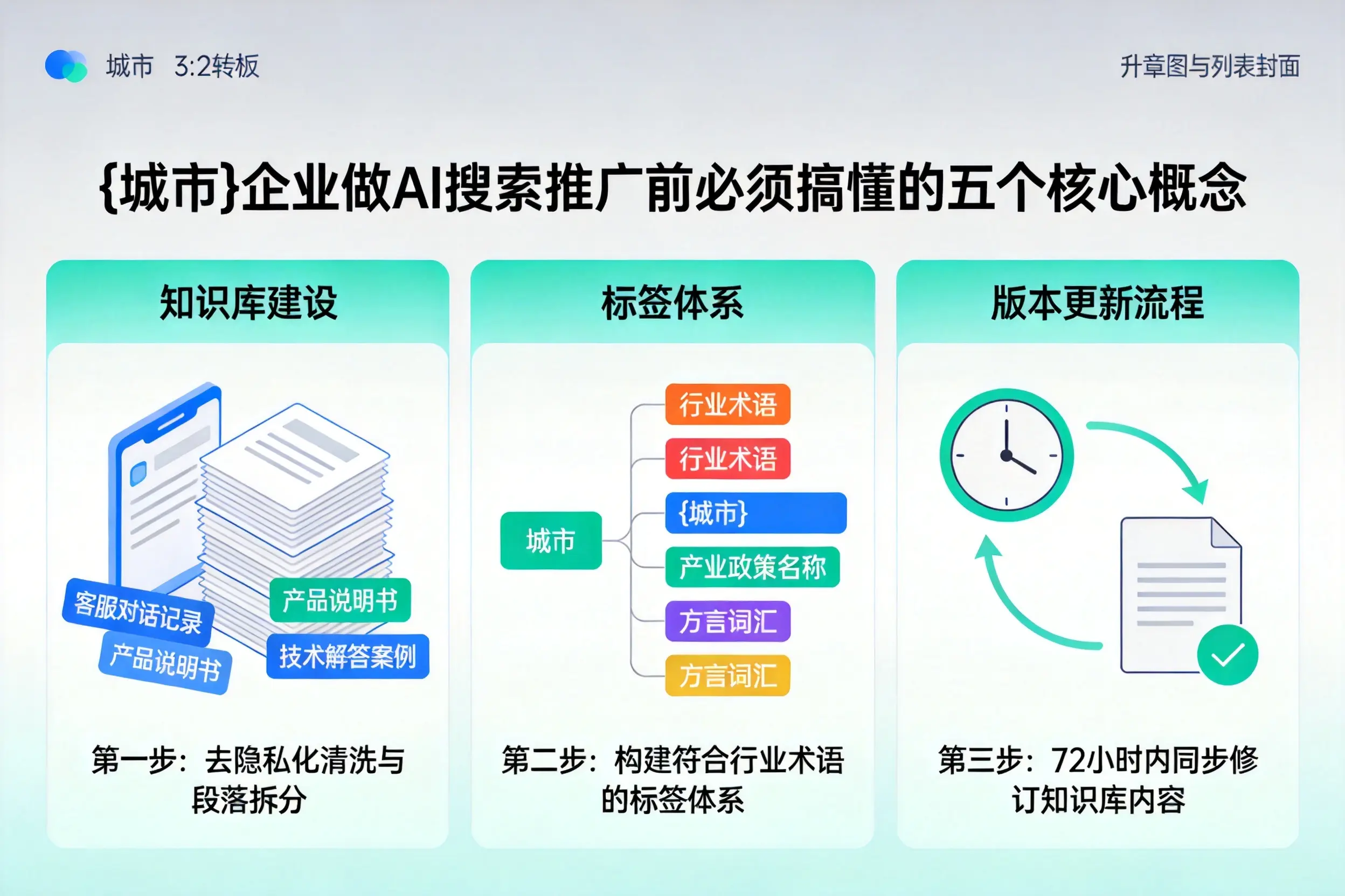 伊犁企业做AI搜索推广前必须搞懂的五个核心概念