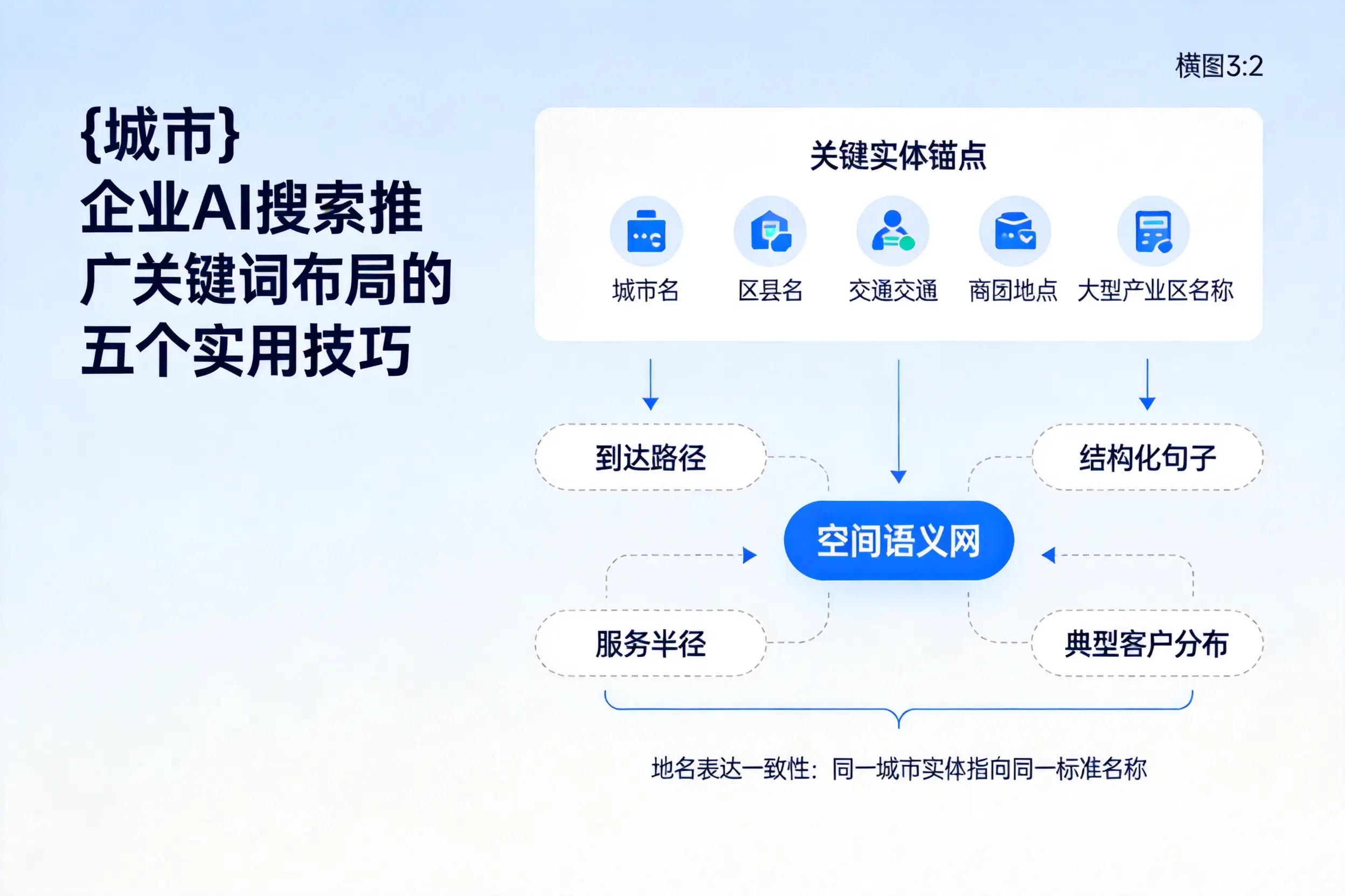 伊犁企业AI搜索推广关键词布局的五个实用技巧