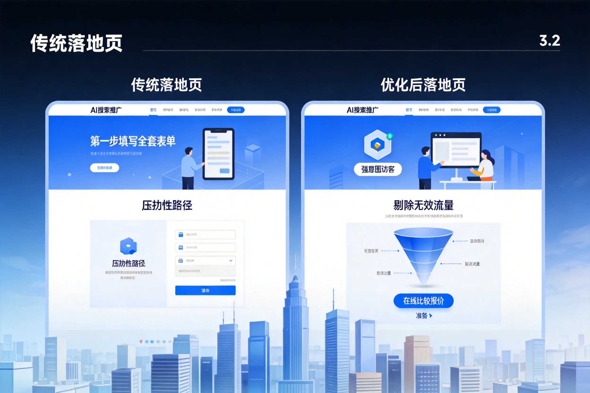 AI搜索推广落地页转化低?伊犁企业优化方法详解