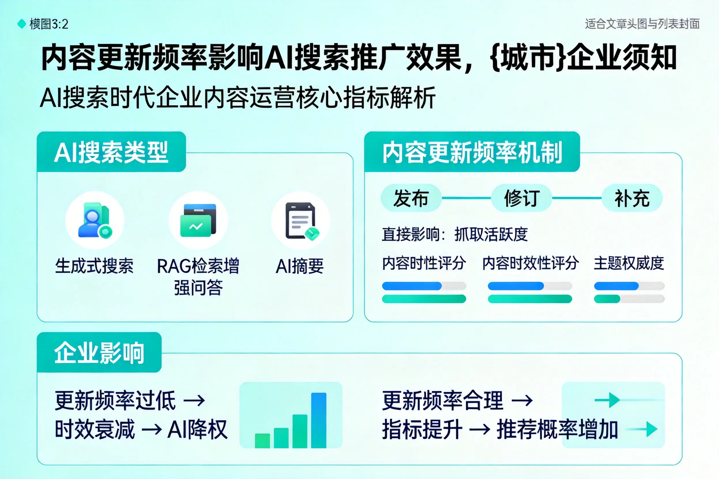 内容更新频率影响AI搜索推广效果，伊犁企业须知