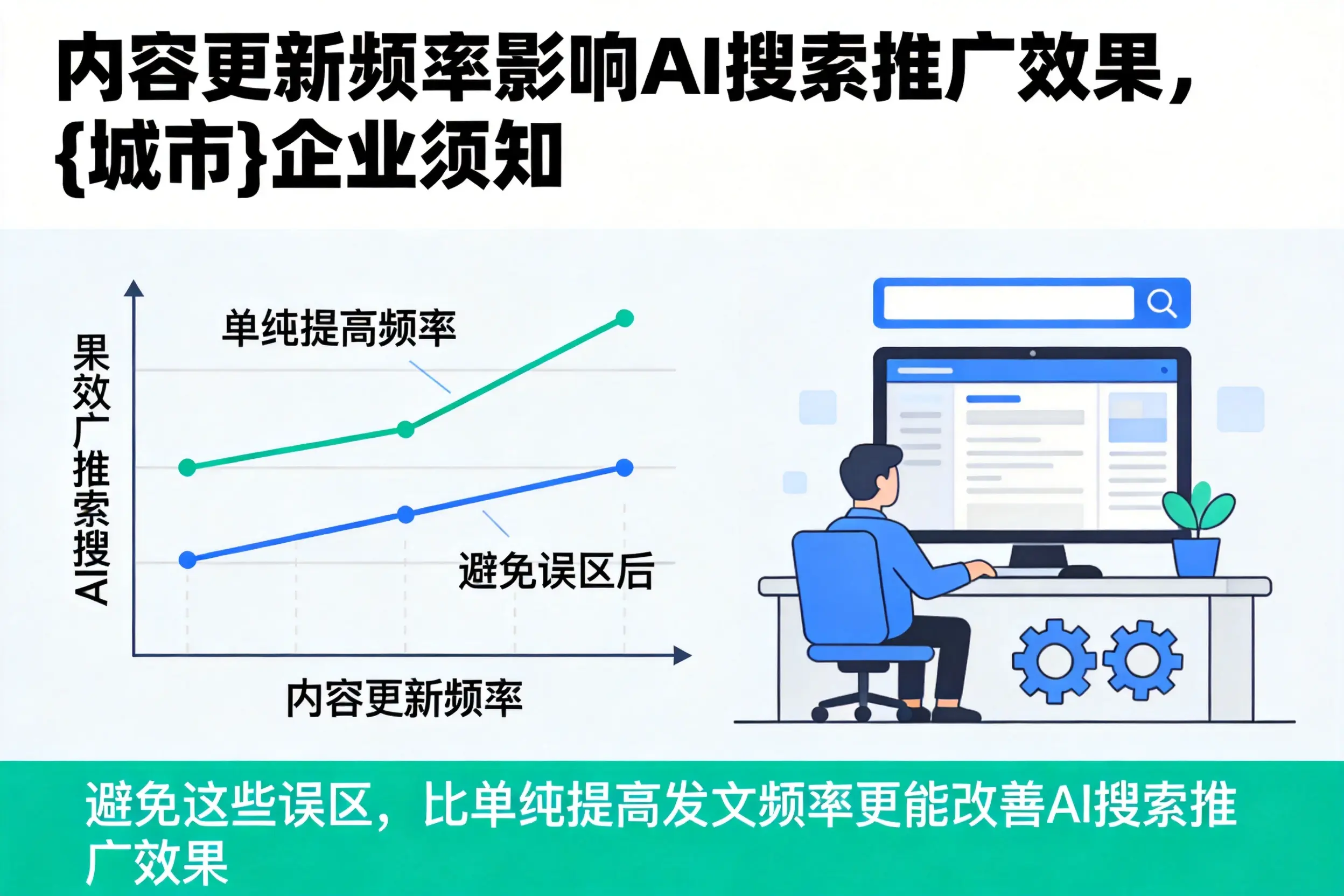 内容更新频率影响AI搜索推广效果,伊犁企业须知