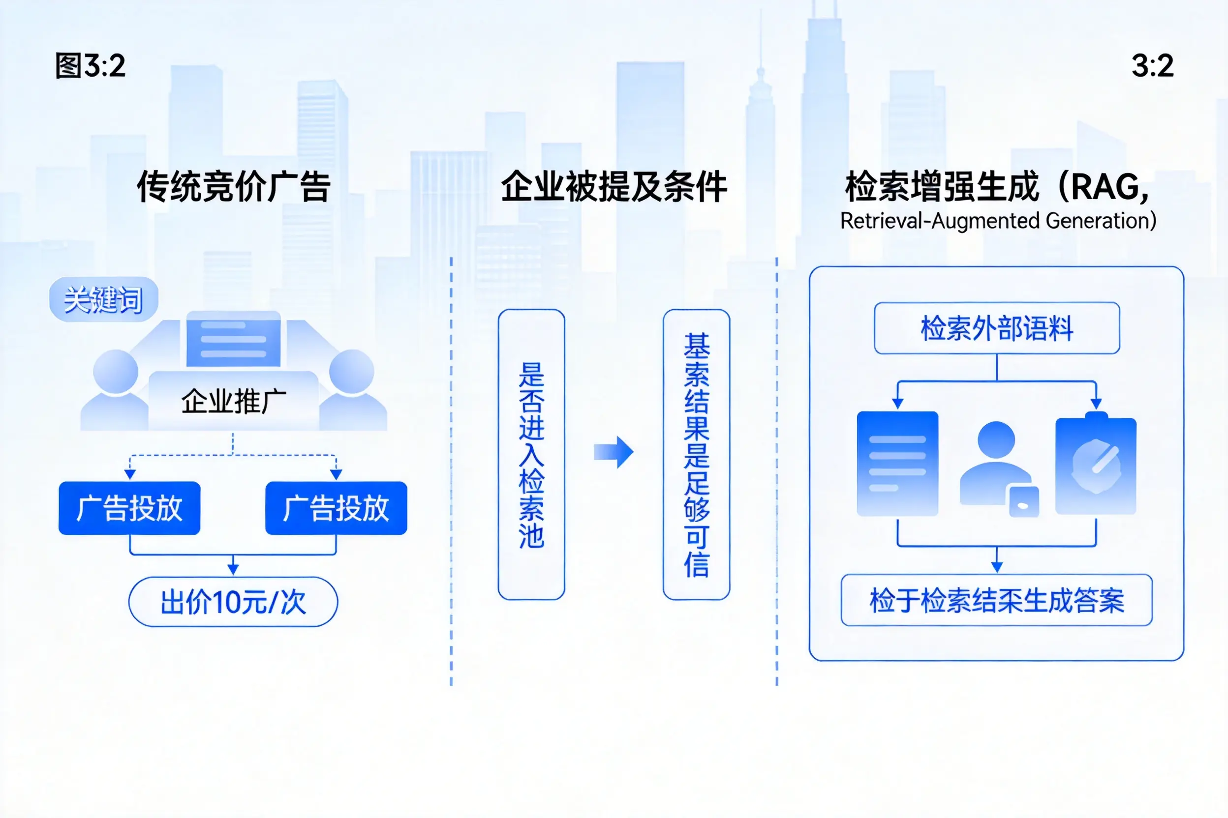 伊犁企业AI搜索推广能否替代传统竞价广告投放