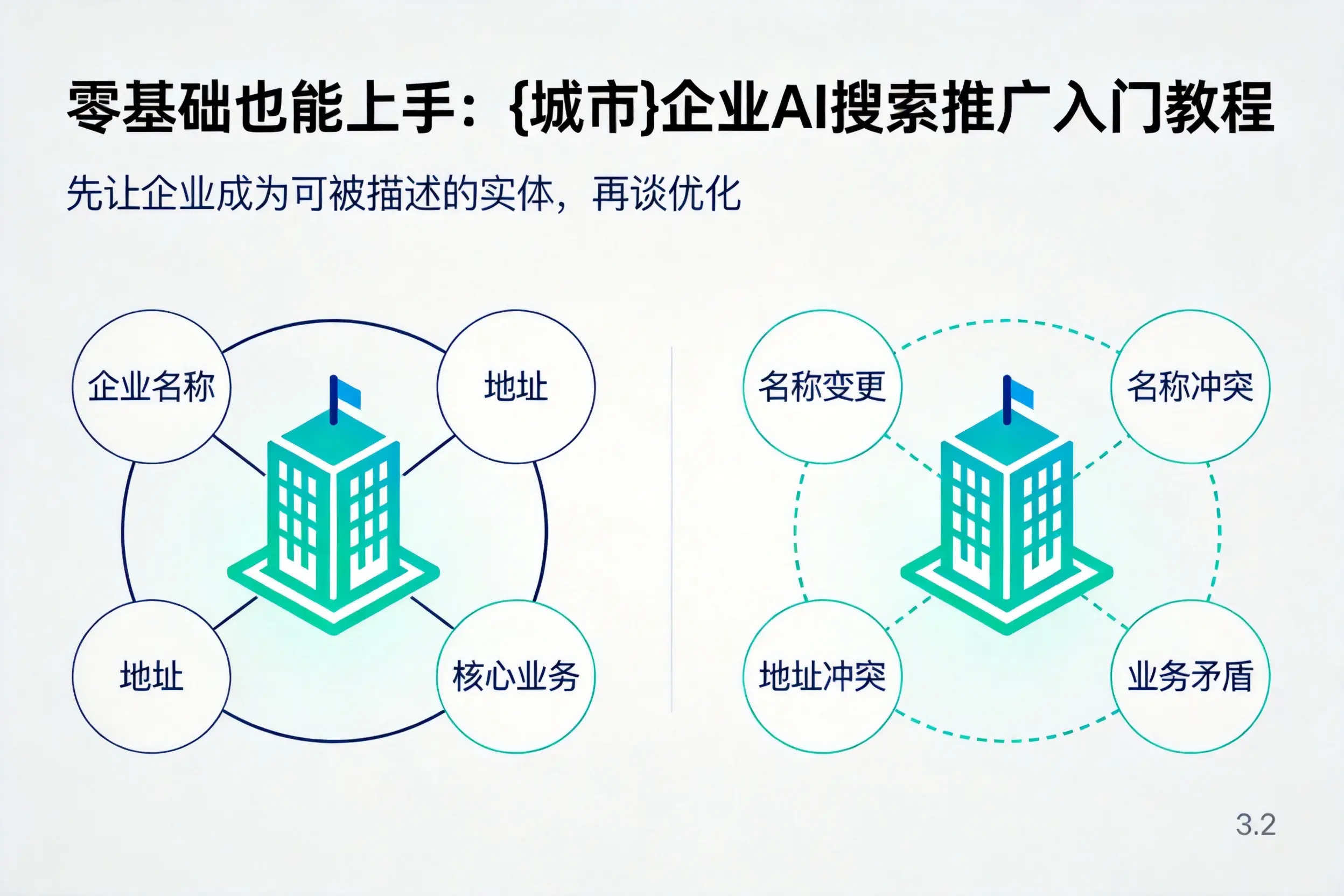 零基础也能上手:伊犁企业AI搜索推广入门教程