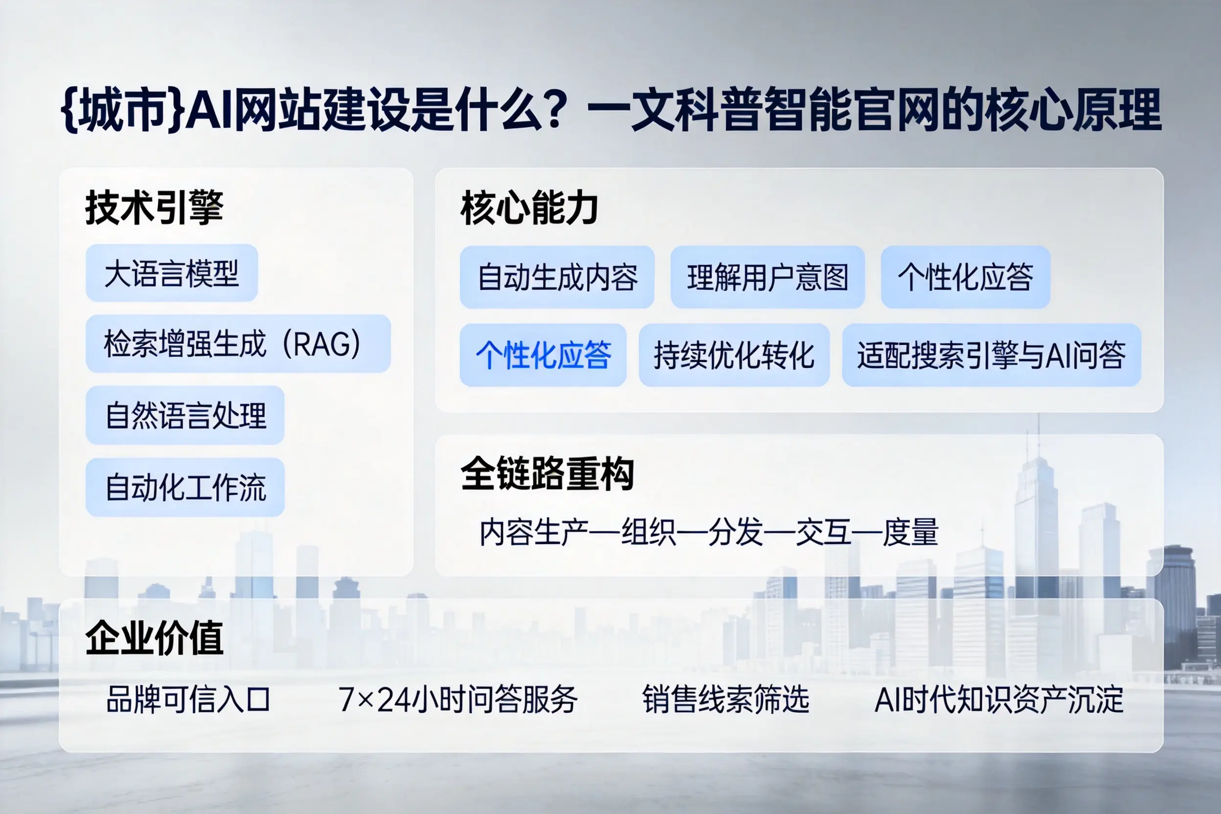 伊犁AI网站建设是什么？一文科普智能官网的核心原理