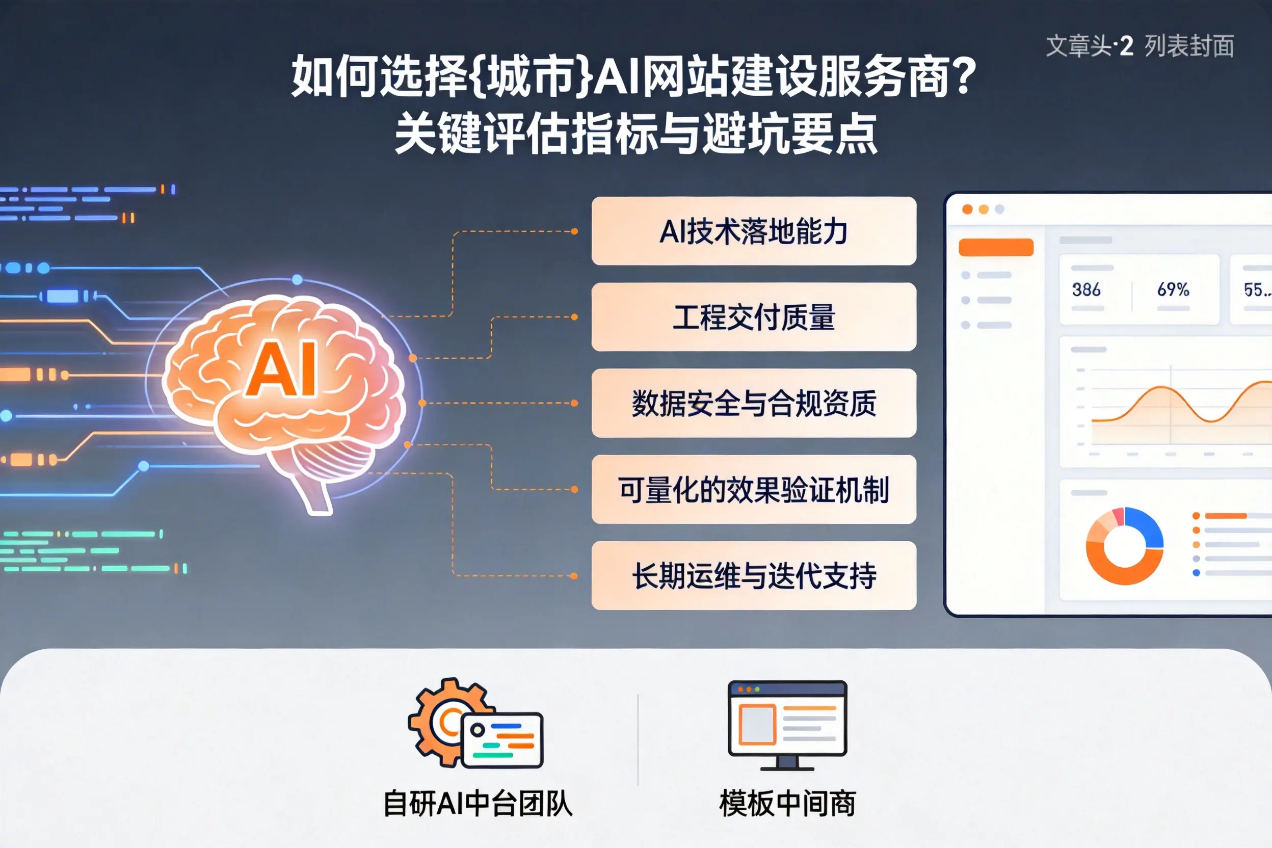 如何选择伊犁AI网站建设服务商？关键评估指标与避坑要点