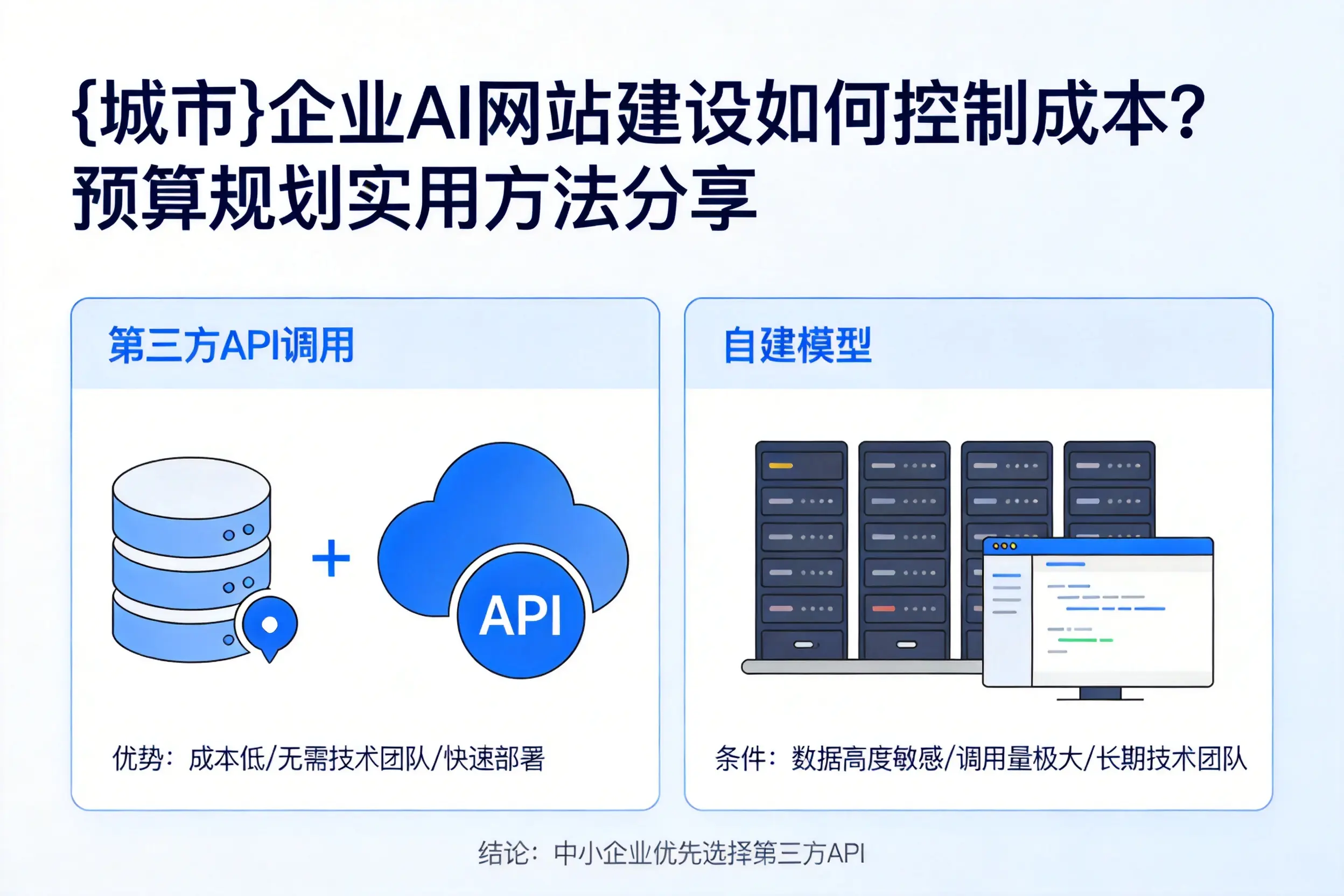 伊犁企业AI网站建设如何控制成本？预算规划实用方法分享