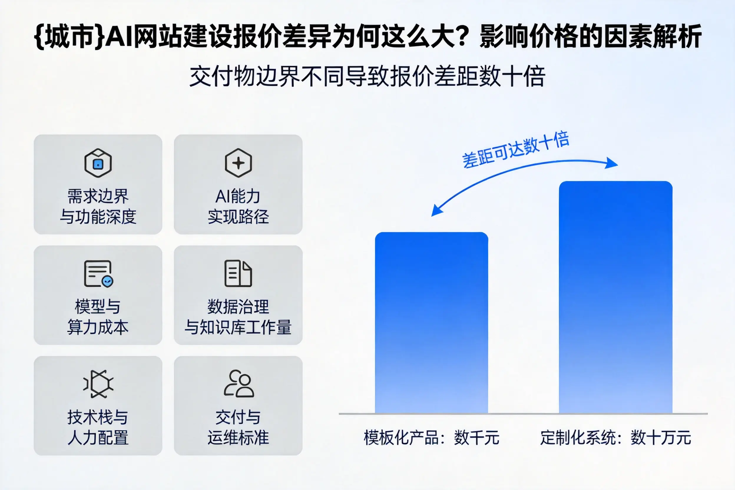 伊犁AI网站建设报价差异为何这么大？影响价格的因素解析