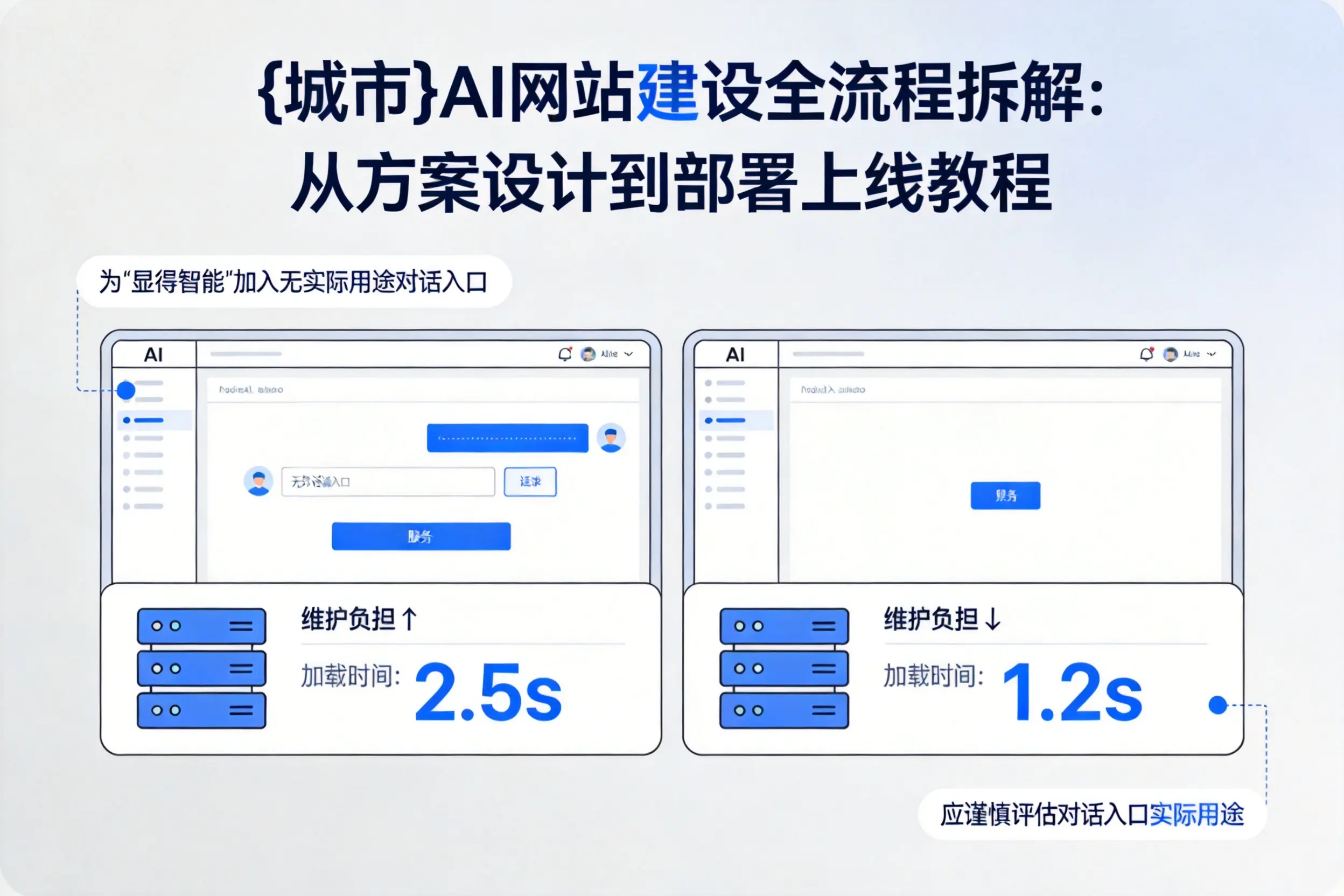 伊犁AI网站建设全流程拆解:从方案设计到部署上线教程
