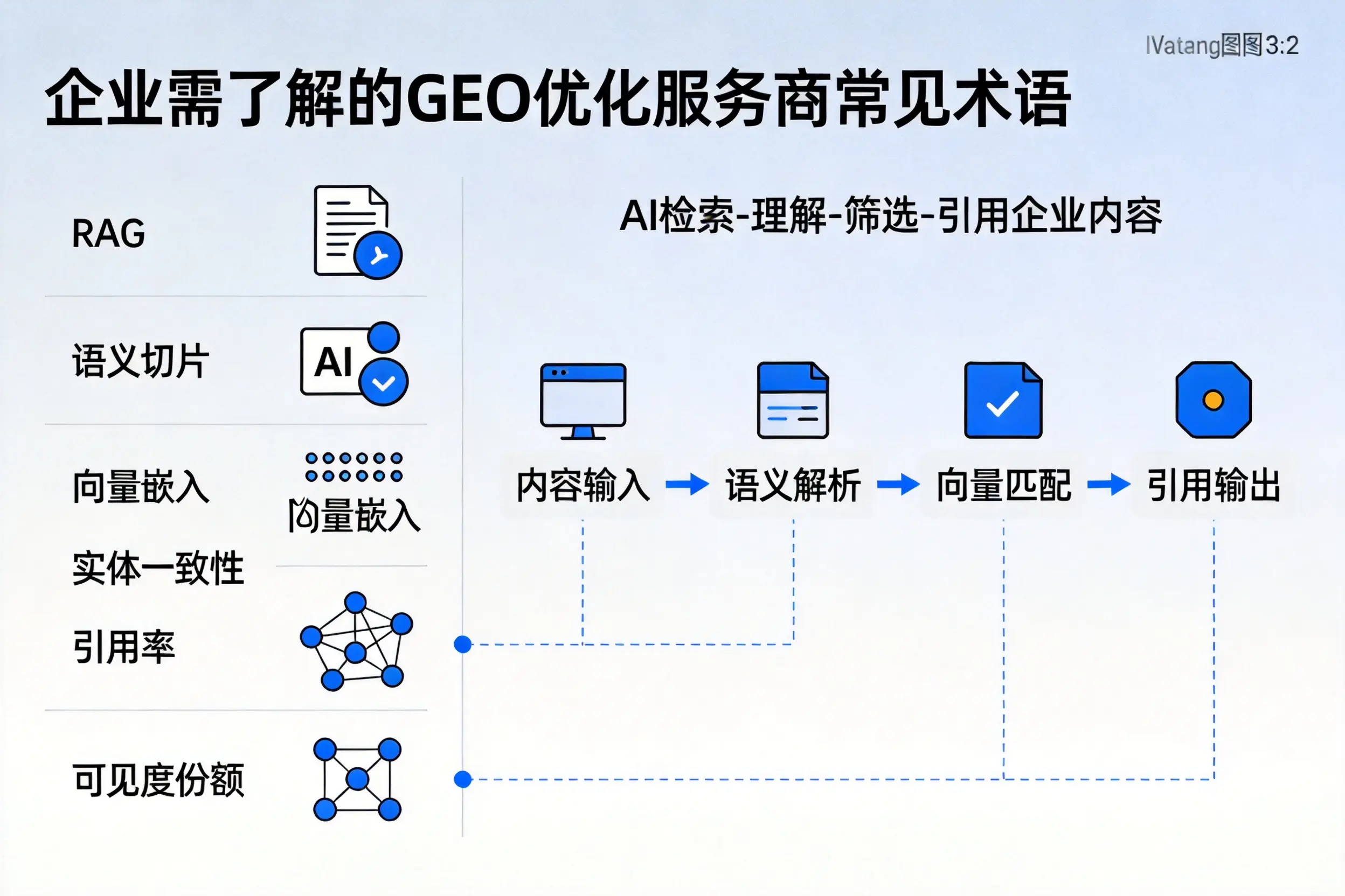 伊犁企业需了解的GEO优化服务商常见术语