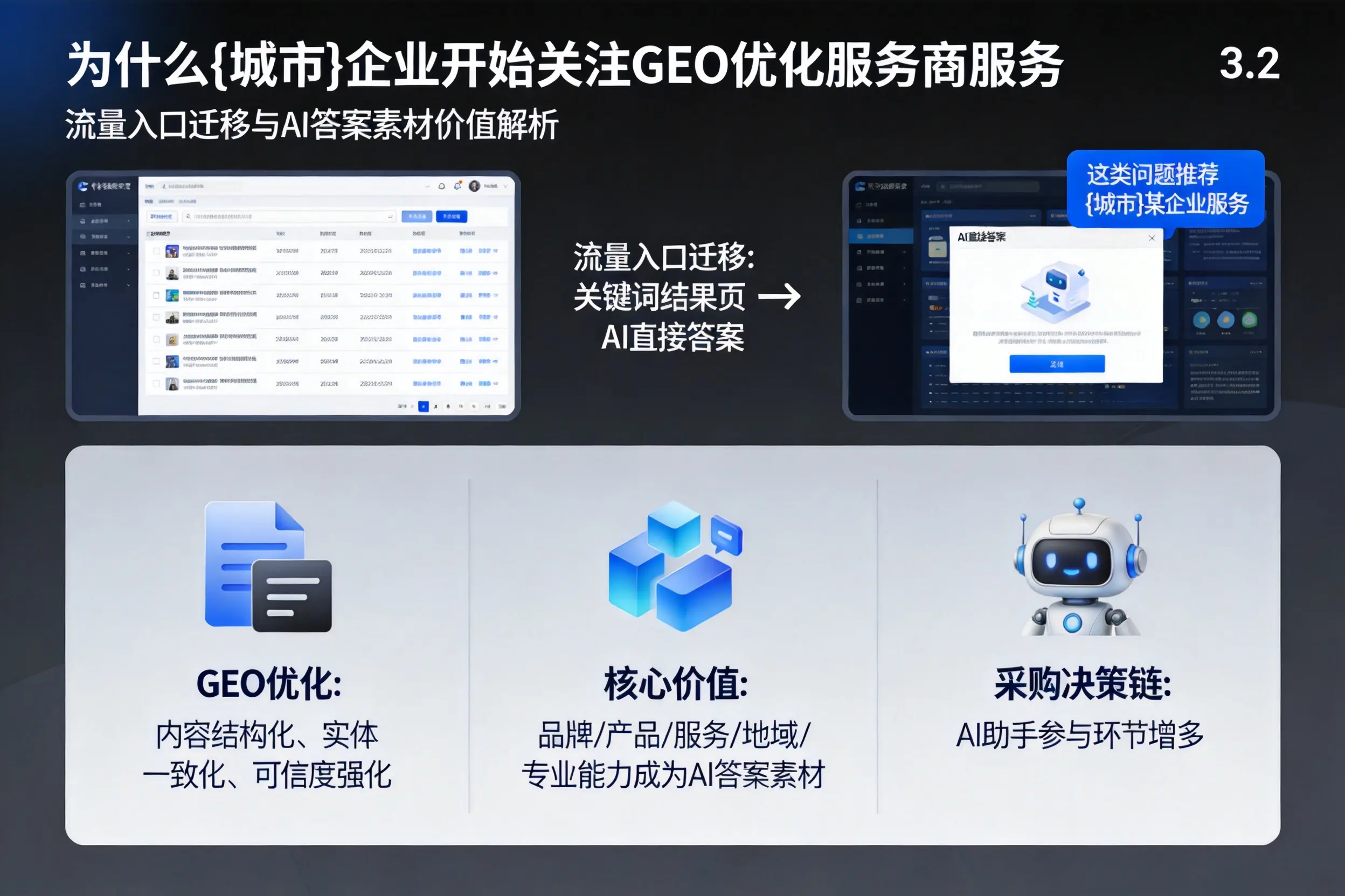 为什么伊犁企业开始关注GEO优化服务商服务