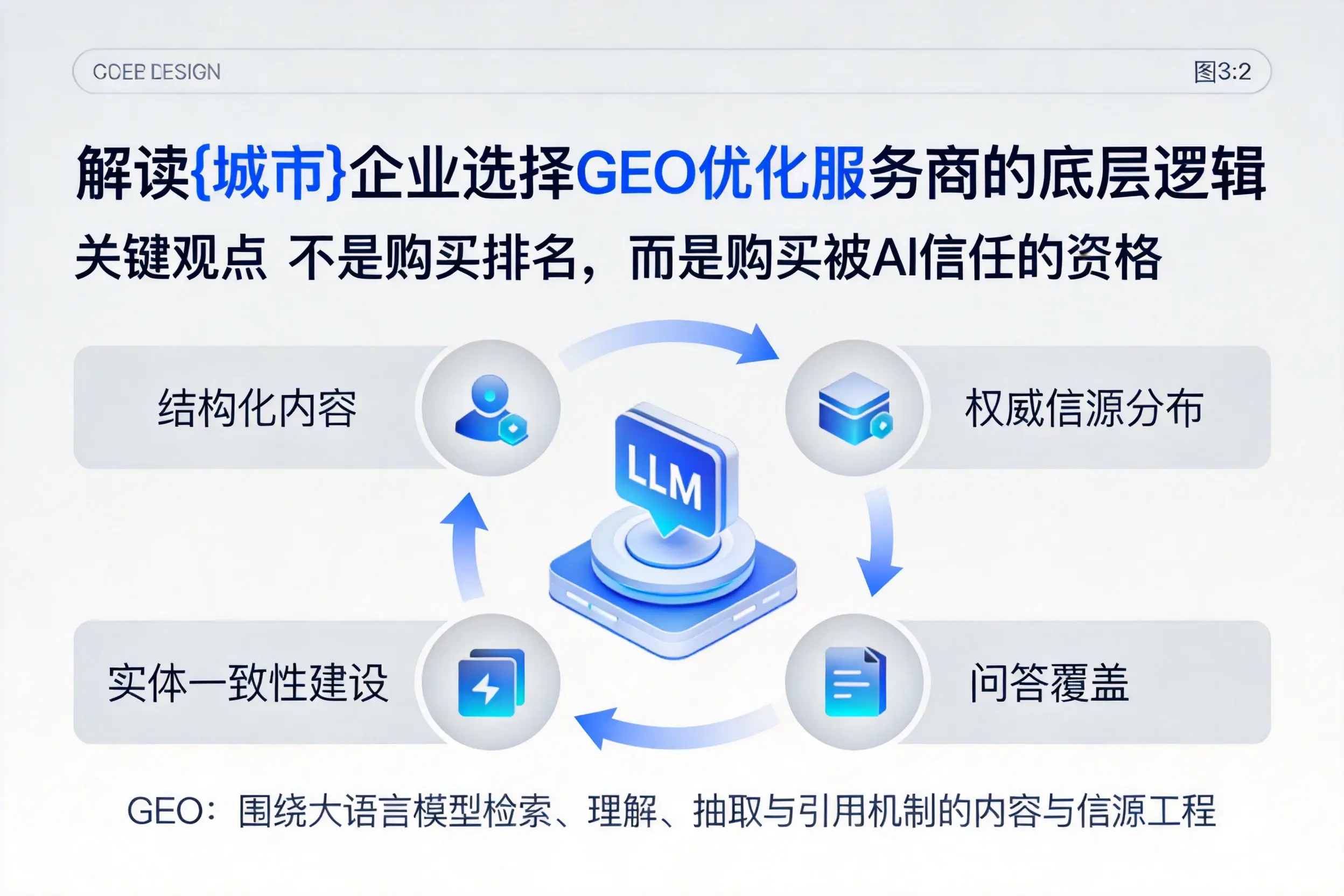 解读伊犁企业选择GEO优化服务商的底层逻辑