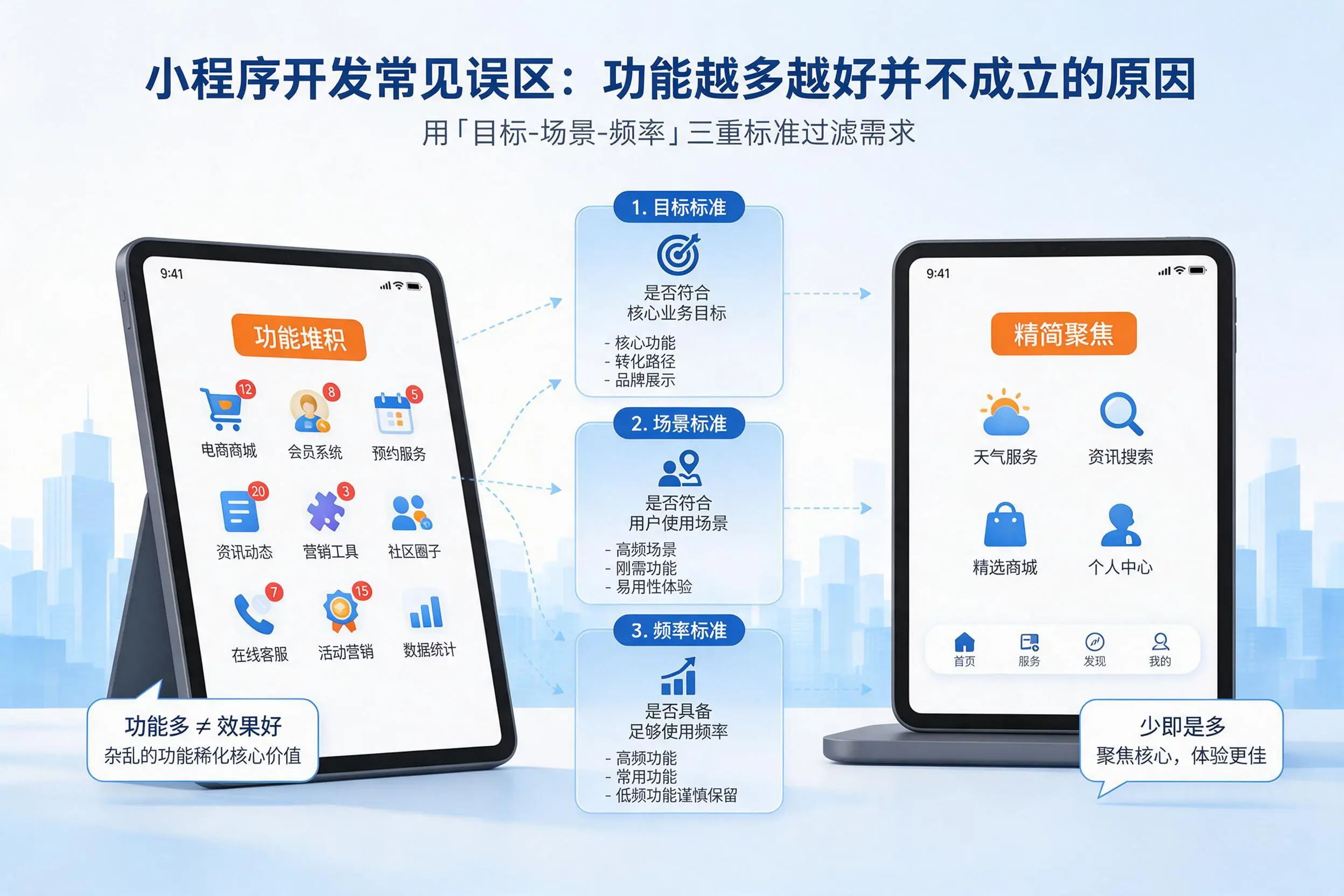 伊犁小程序开发常见误区：功能越多越好并不成立的原因