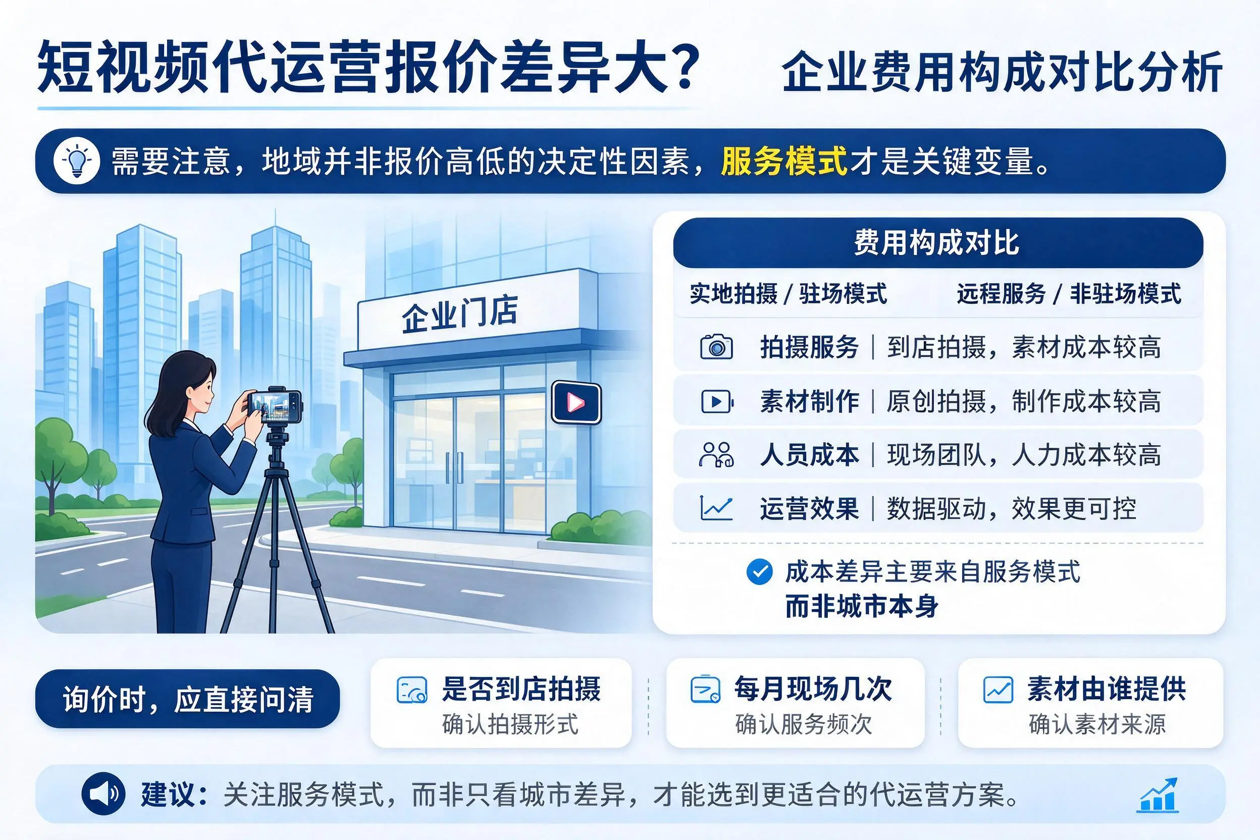 短视频代运营报价差异大？伊犁企业费用构成对比分析