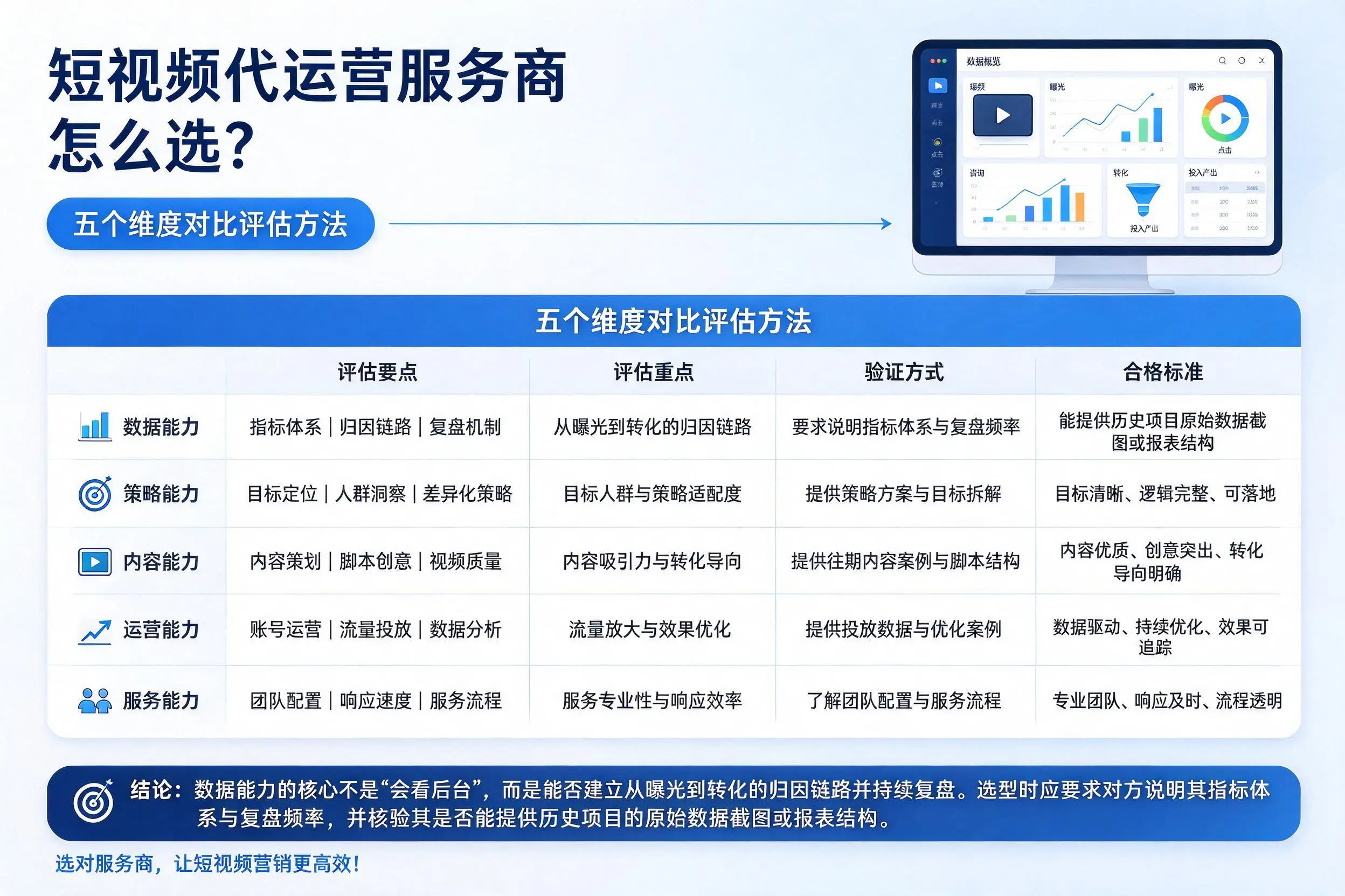 伊犁短视频代运营服务商怎么选？五个维度对比评估方法