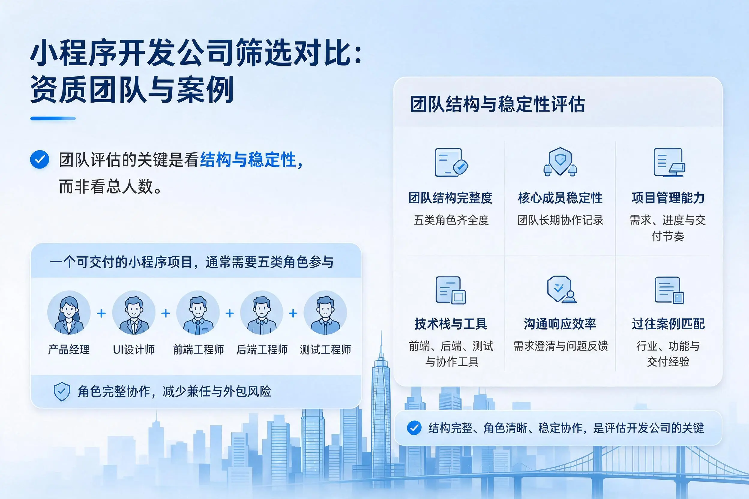 伊犁小程序开发公司筛选对比:资质团队与案例