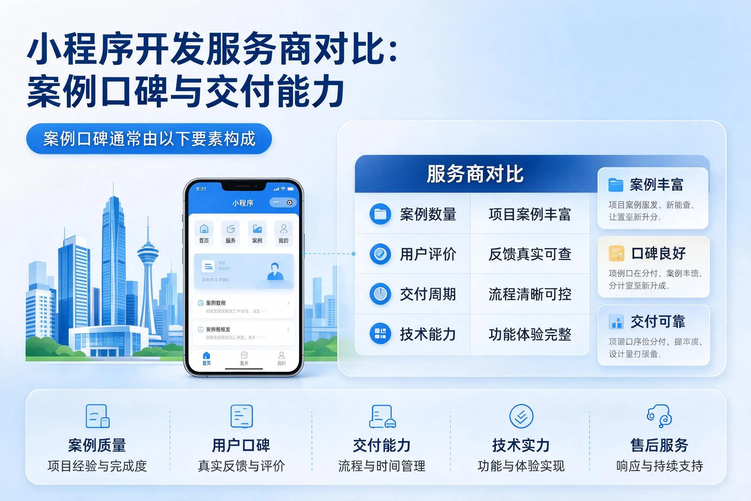 伊犁小程序开发服务商对比:案例口碑与交付能力