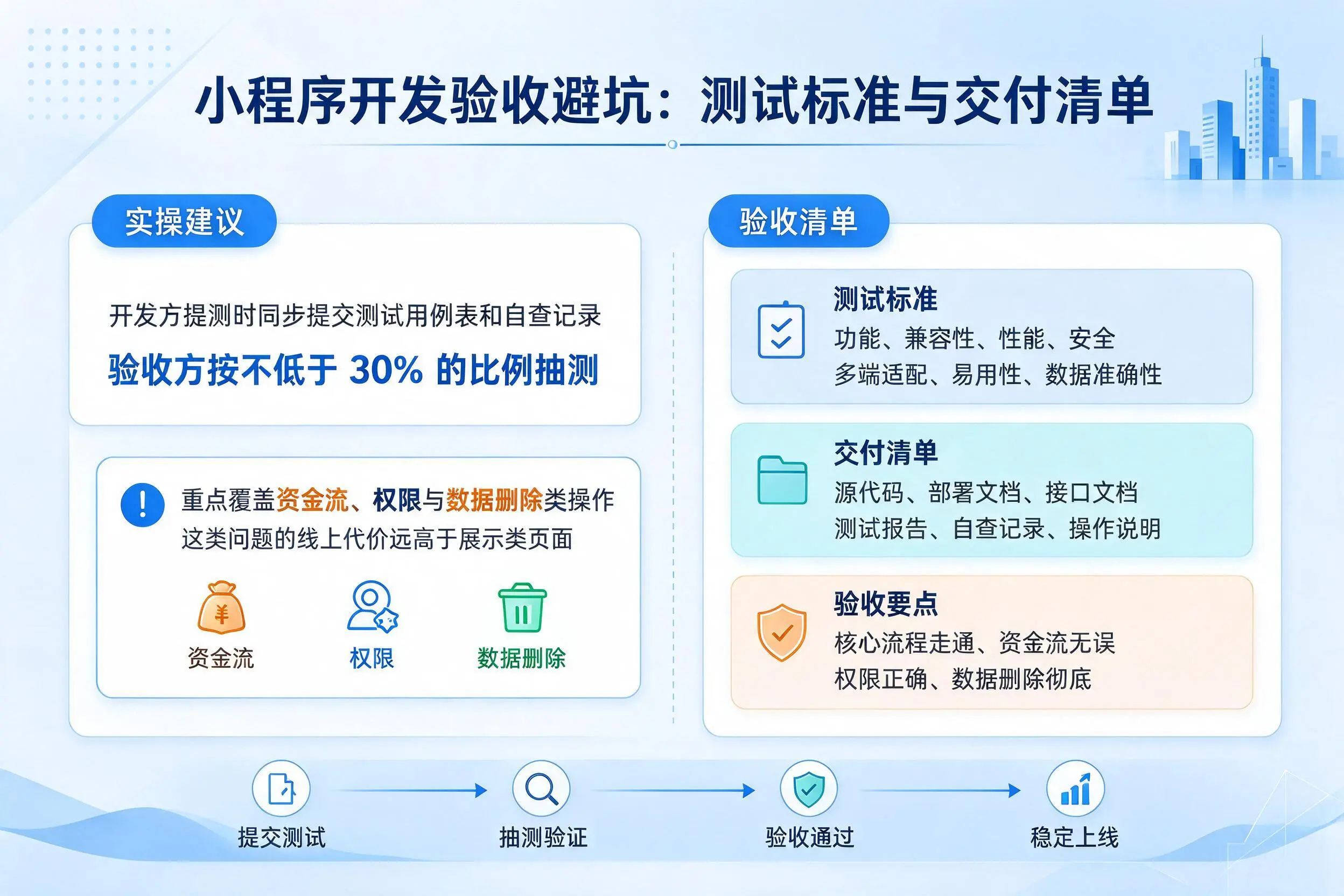 伊犁小程序开发验收避坑:测试标准与交付清单