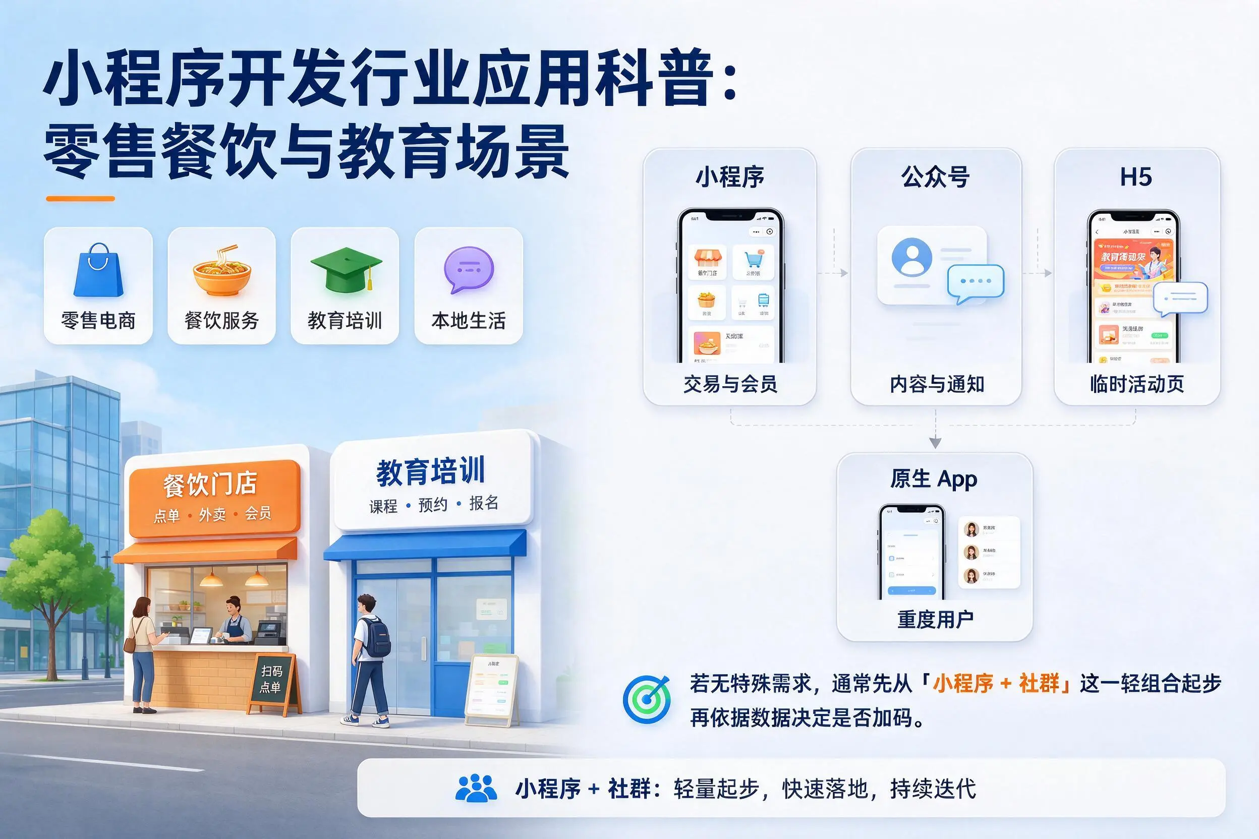 伊犁小程序开发行业应用科普:零售餐饮与教育场景