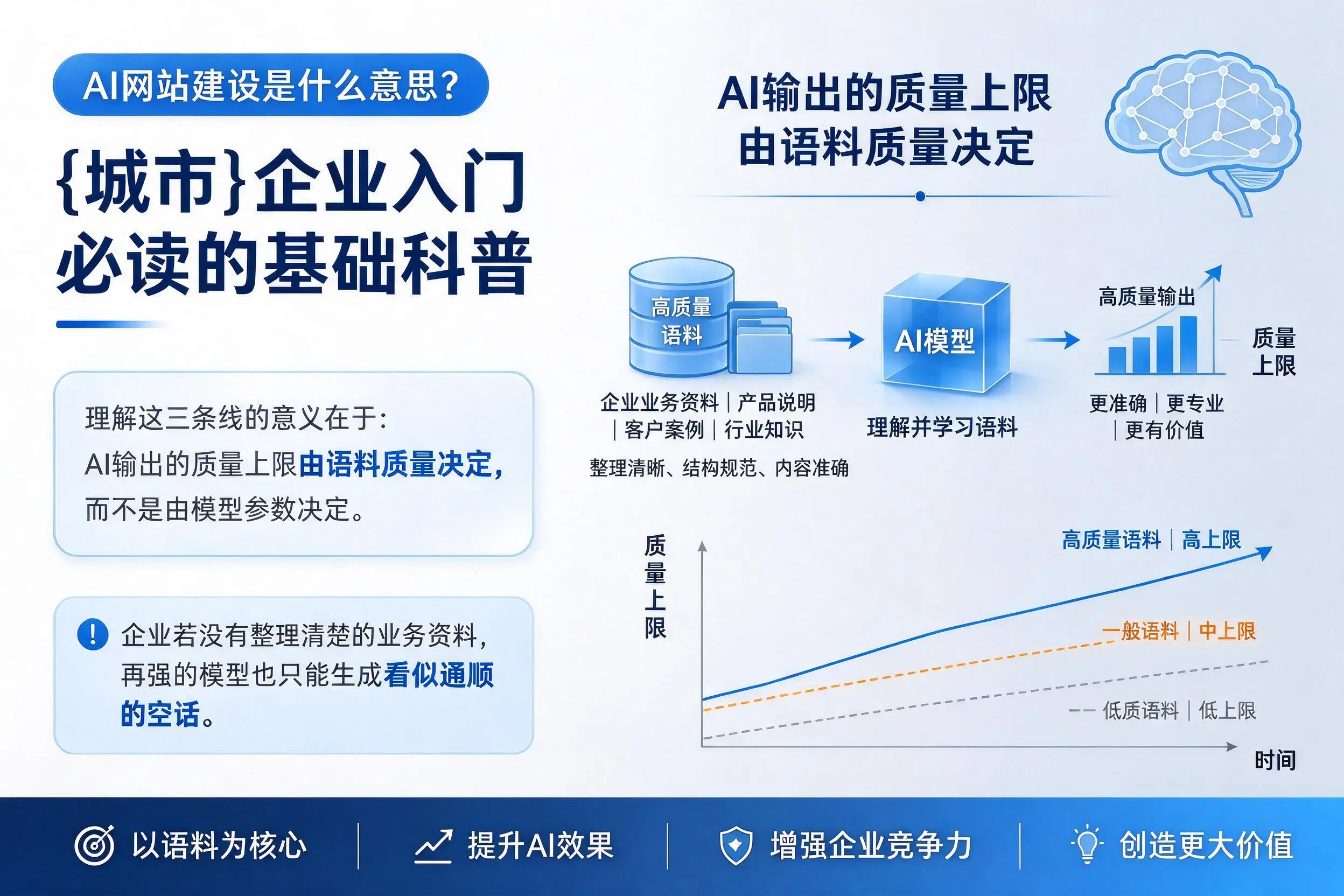 AI网站建设是什么意思？伊犁企业入门必读的基础科普