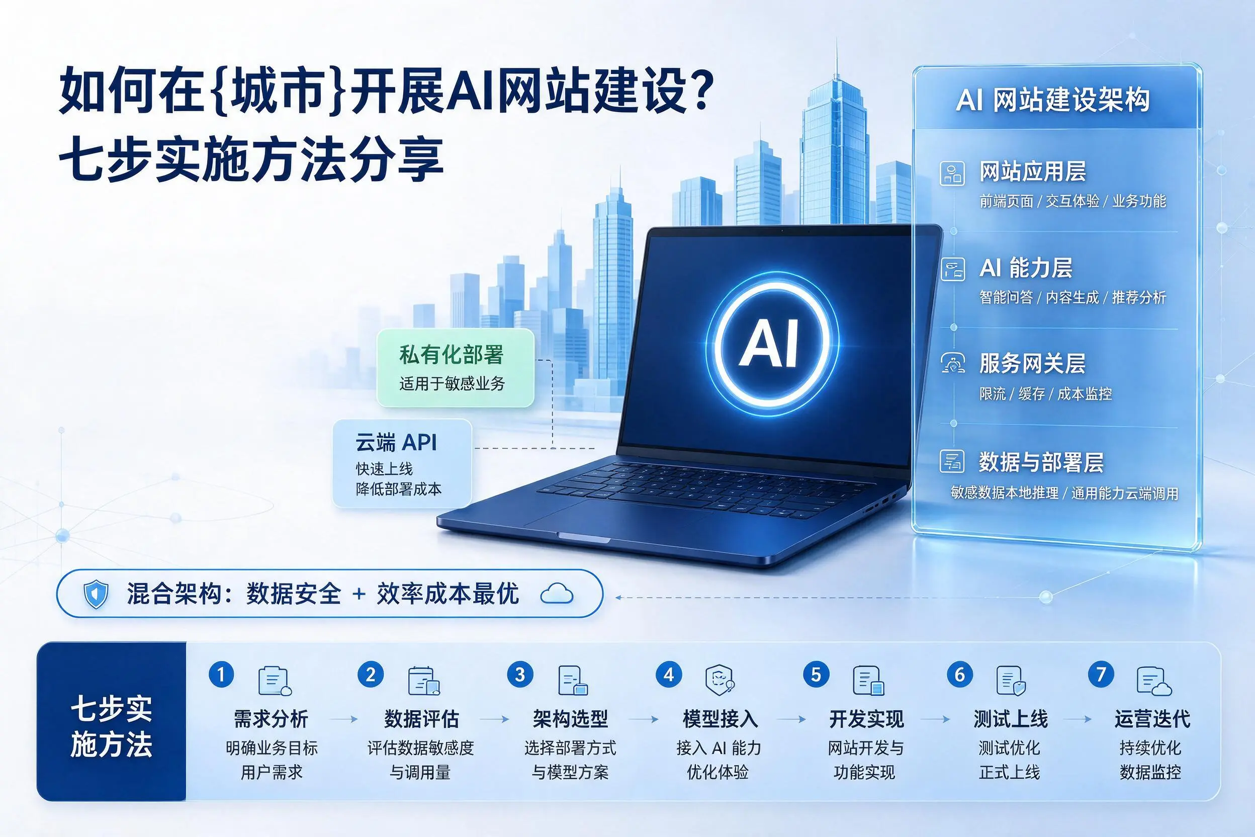 如何在伊犁开展AI网站建设?七步实施方法分享