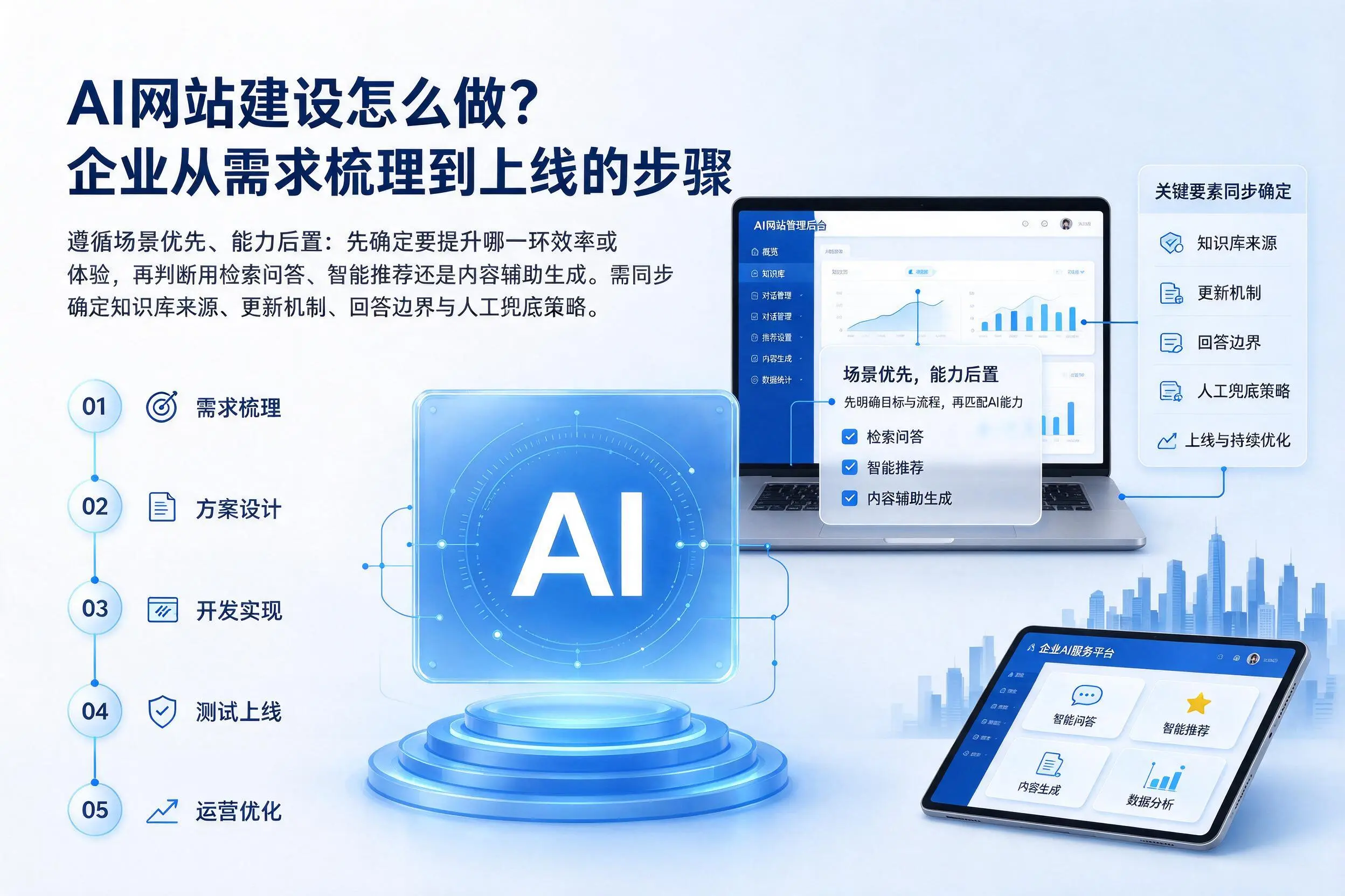AI网站建设怎么做?伊犁企业从需求梳理到上线的步骤