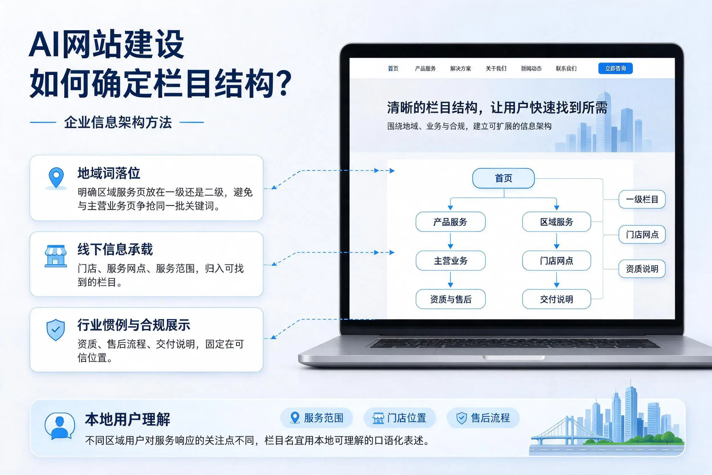 AI网站建设如何确定栏目结构？伊犁企业信息架构方法